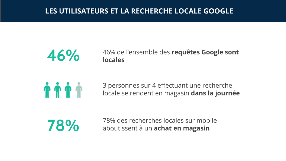 statistiques recherche locale google business